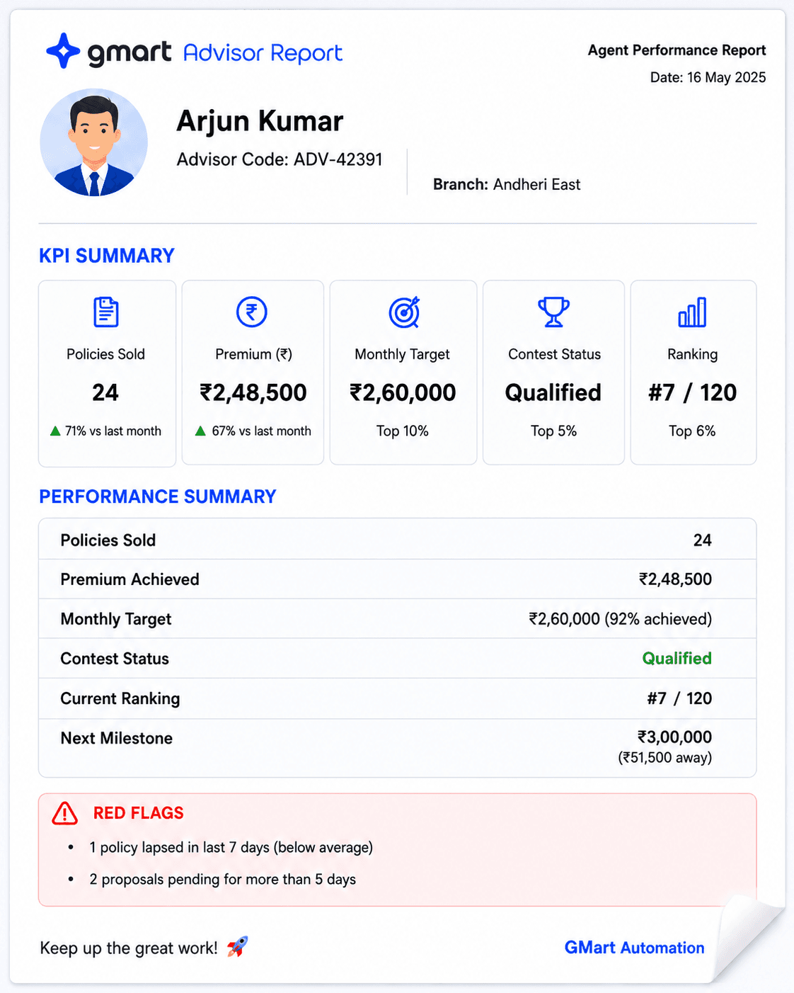 Agent or advisor performance report