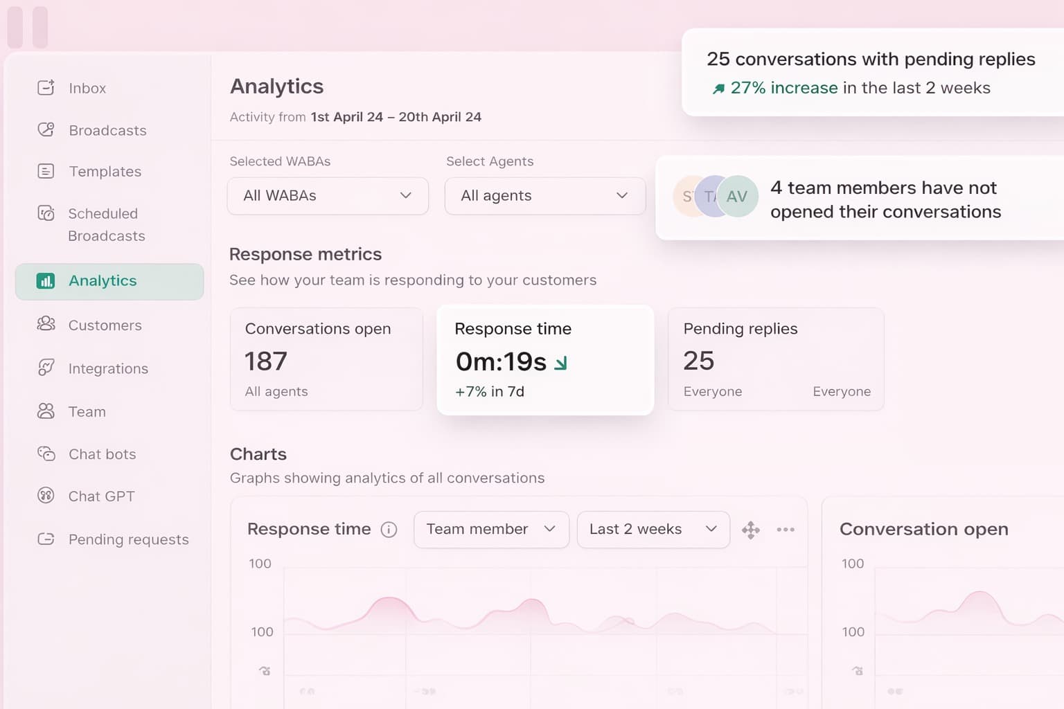 Monitoring and analytics dashboard UI screenshot