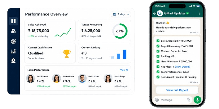 GMart real-time advisor performance dashboard and WhatsApp updates