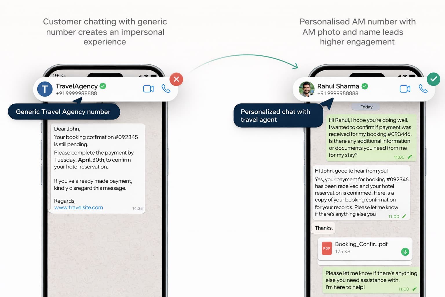 GMart WhatsApp Automation Workflow