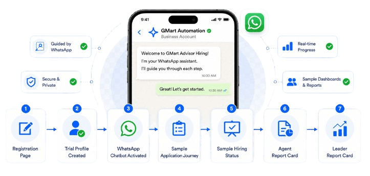 GMart interactive insurance advisor hiring demo