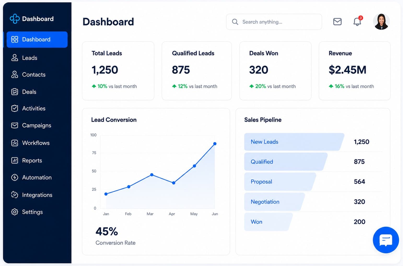GMart AI-powered CRM dashboard