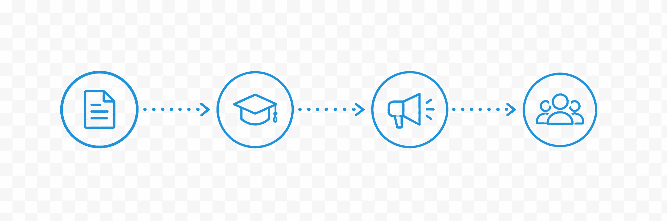 Guided Support flow